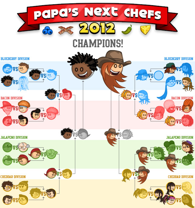 Papa's Next Chefs 2012 Champions! « Papa's Next Chefs « Flipline